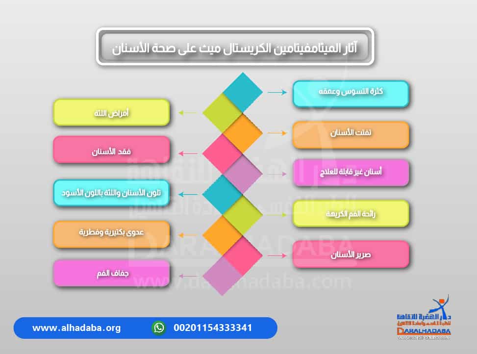 معلومات عن آثار الميثامفيتامبن الكريستال ميث على صحة الأسنان بشكب تفصيلي