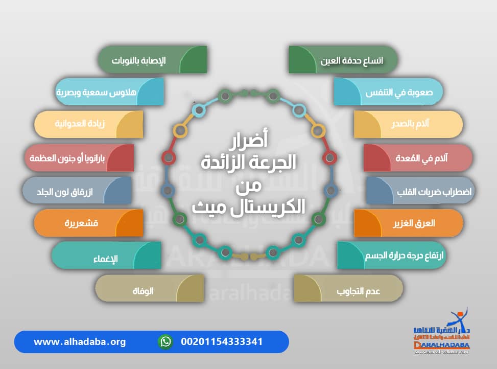 معلومات تفيد عن مدى خطورة أضرار الجرعة الزائدة من الكريستال ميث وشرحها بشكل تفصيلي