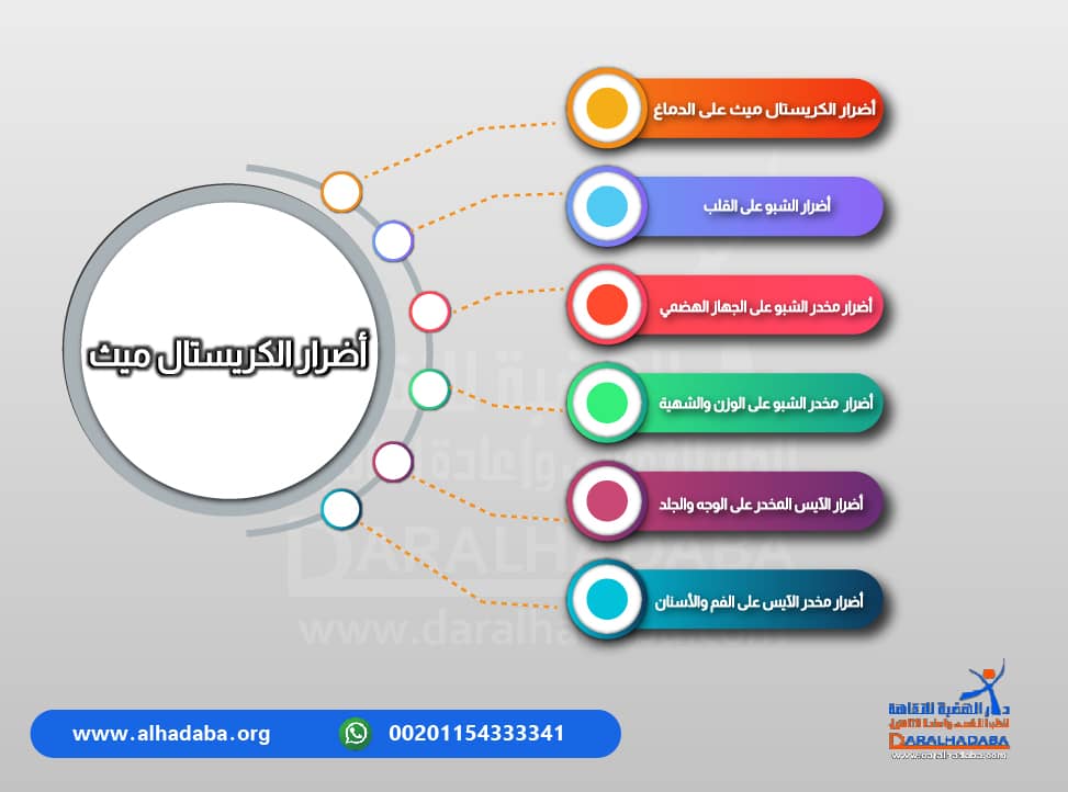 معلومات عن أبرز اضرار مخدر الشبو