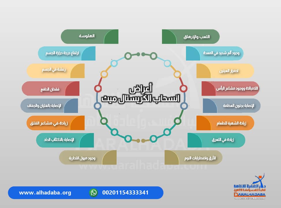 تفصيل مكتوبة بشكل واضح عن أعراض انسحاب الشابو الخطيرة