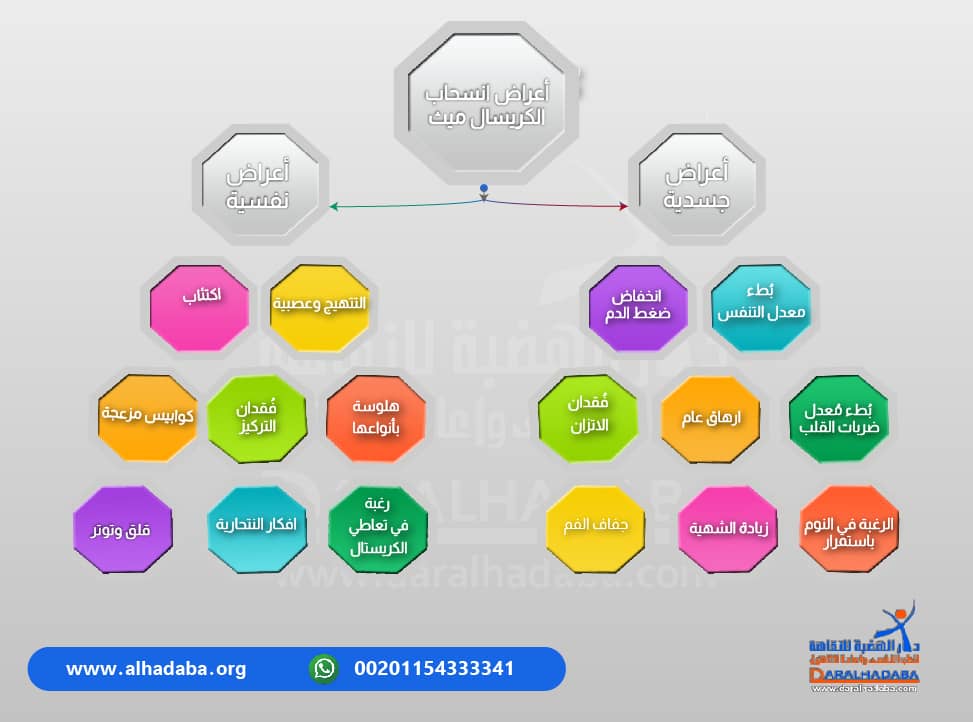 تفاصيل مكتوبة عن أعراض انسحاب الكريستال ميث الجدسية والنفسية