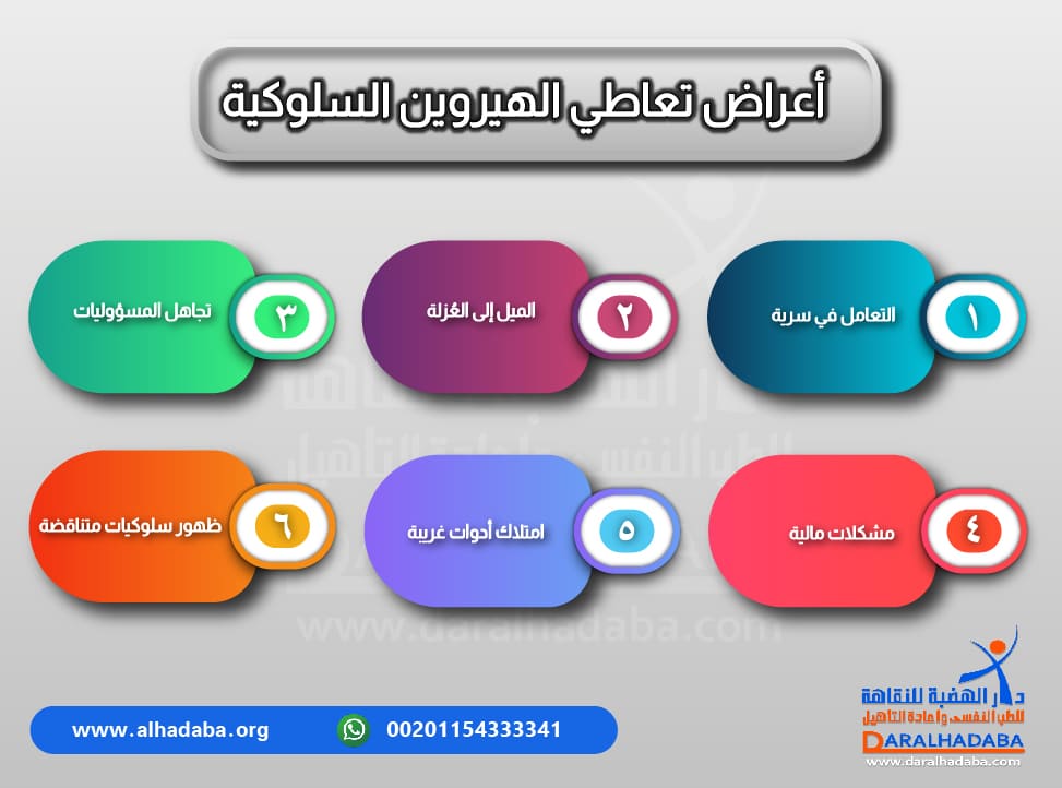معلومات عن اعراض تعاطي الهيروين السلوكية