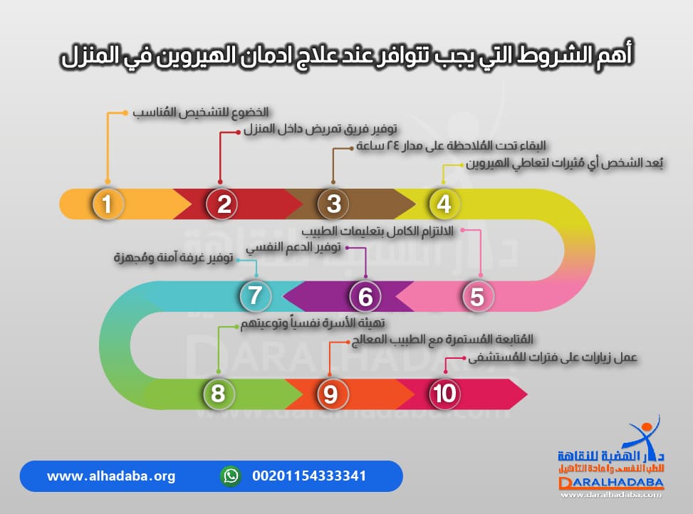 معلومات عن شروط مهمة لعلاج ادمان الهيروين في المنزل