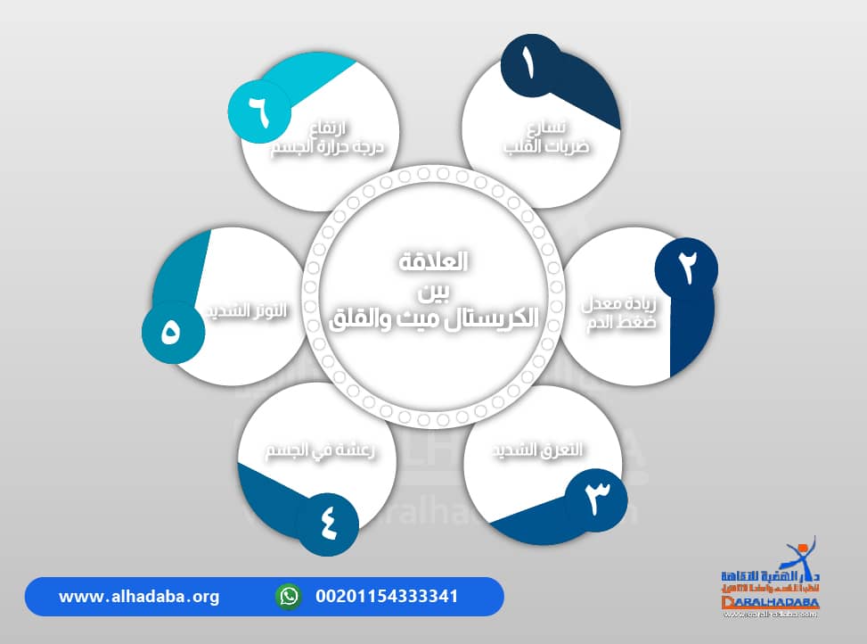 معلومات مكتوبة عن أعراض ادمان الشبو والقلق