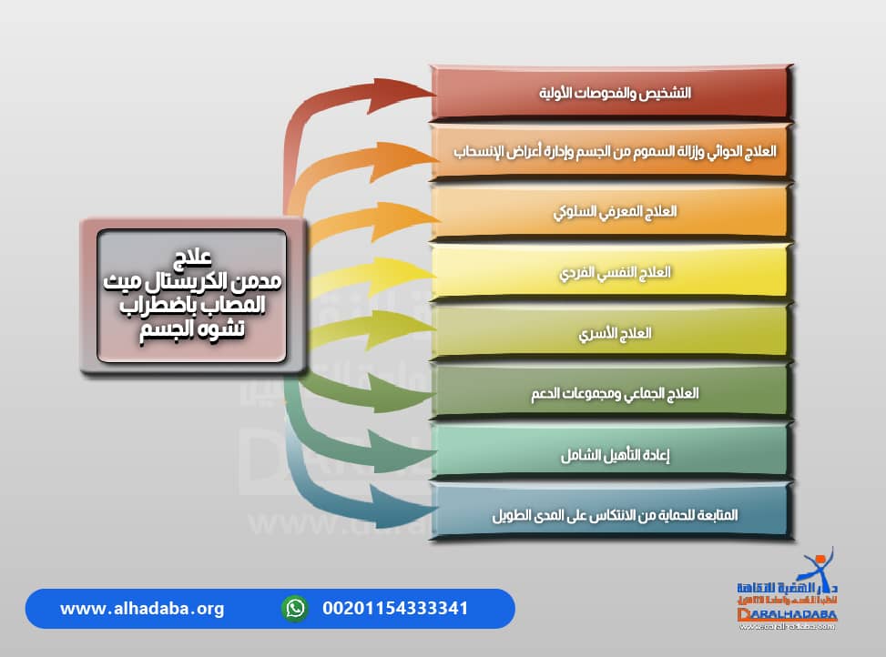 معلومات مكتوبة عن علاج مدمن الكريستال ميث المصاب باضطراب تشوه الجسم