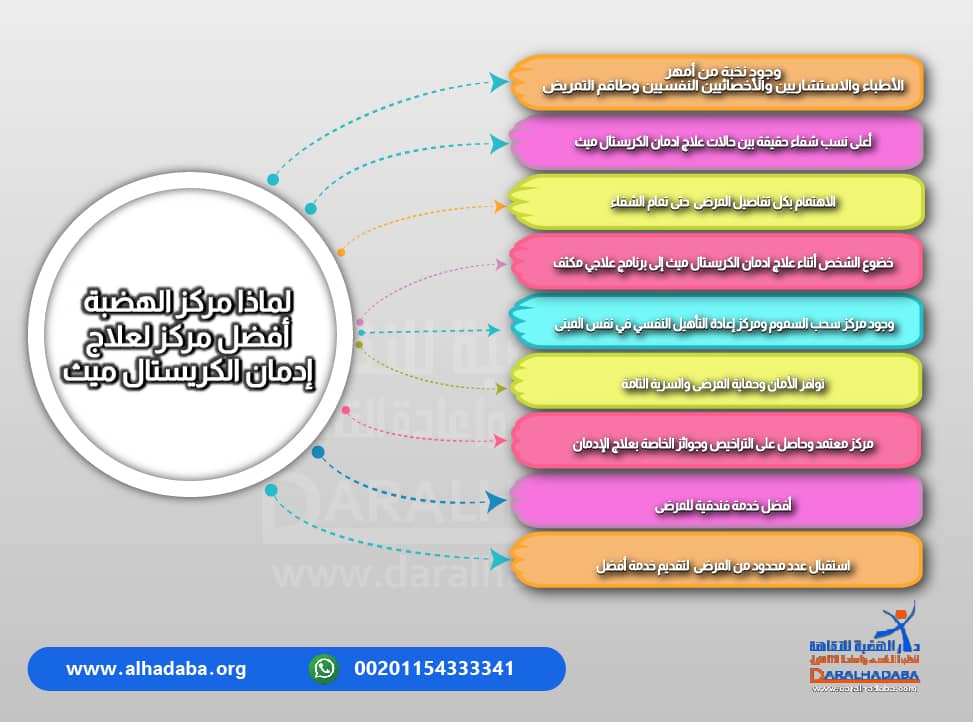 مميزات مستشفي الهضبة لماذا مركز الهضبة أفضل مركز لعلاج ادمان الكريستال ميث