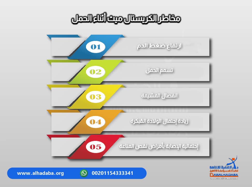 معلومات مكتوبة عن كيفية تأثير مخدر الكريستال ميث أثناء الحمل