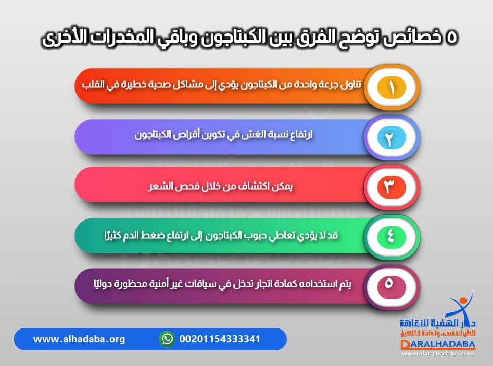 5 خصائص مكتوبة توضح الفرق بين الكبتاجون وباقي المخدرات الأخرى