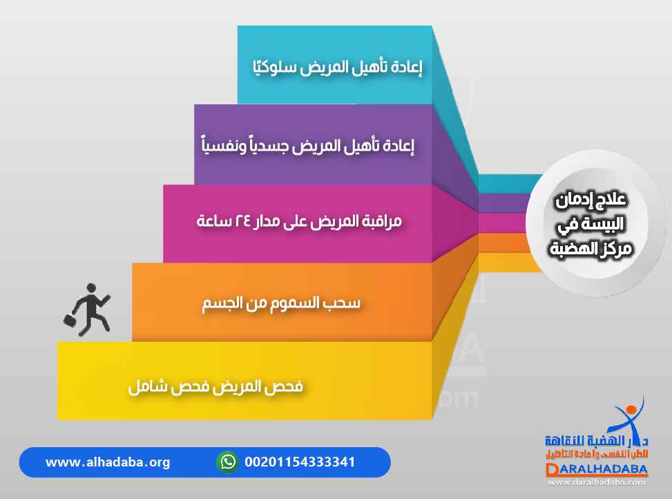 معلومات عن علاج ادمان البيسة في مركز الهضبة
