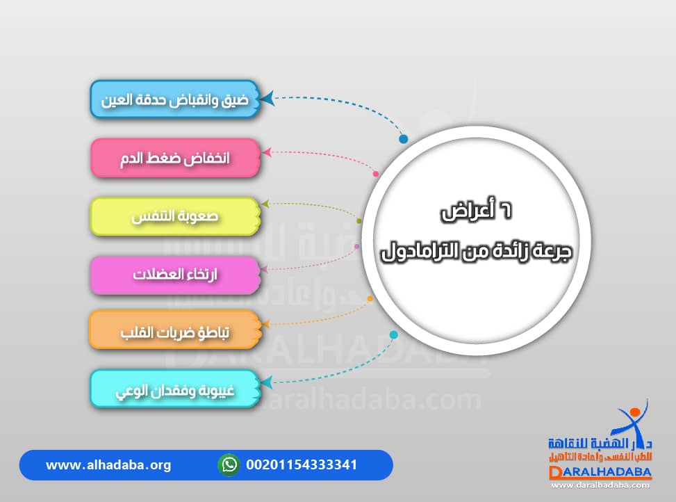 معلومات هامة مكتوبة عن أعراض الجرعة الزائدة من الترامادل