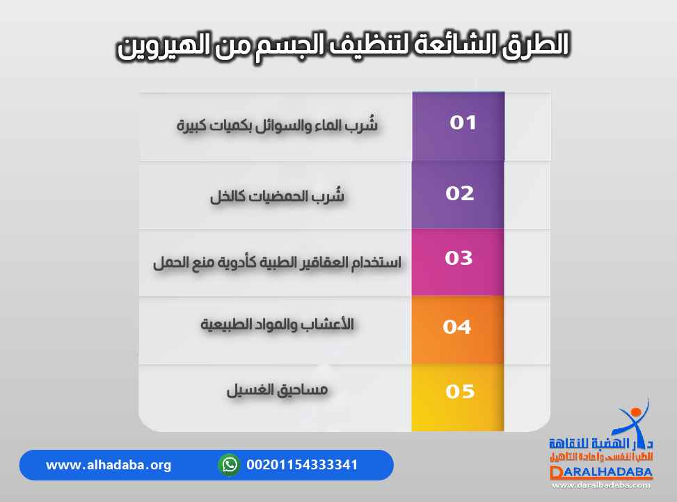 معلومات عن الطرق الشائعة لتنظيف الجسم من الهيروين