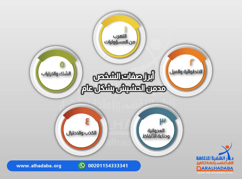 ابرز صفات مدمن الحشيش