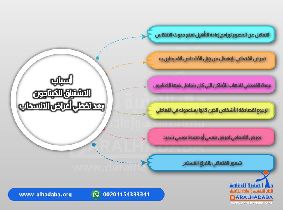 معلومات شاملة عن اسباب الاشتياق للكبتاجون 