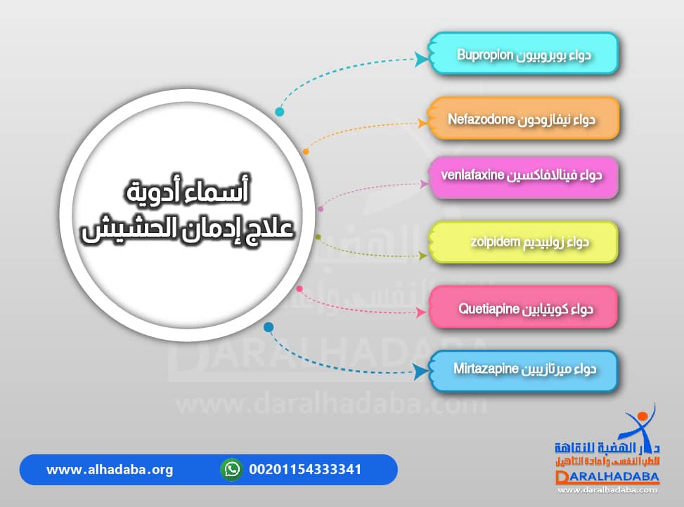 بعض الادوية لعلاج ادمان الحشيش