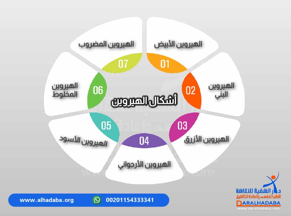 معلومات عن اشكال الهيروين