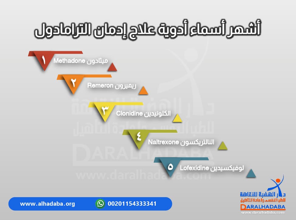 توضح الصورة أشهر أسماء أدوية علاج ادمان الترامادول