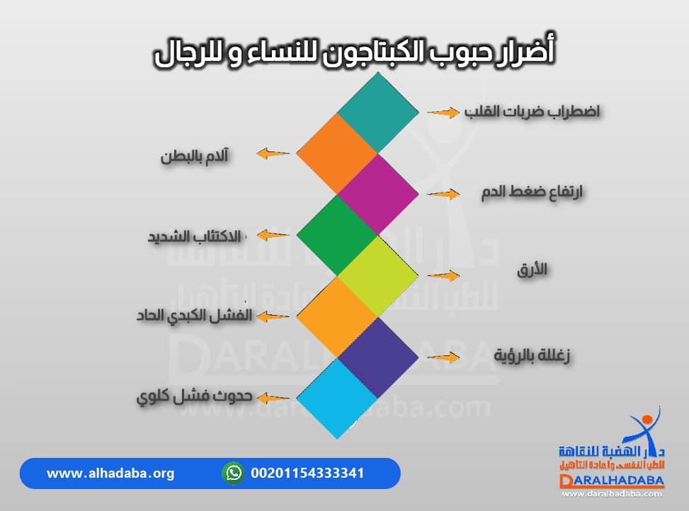 معلومات هامة عن أضرار حبوب الكبتاجون للنساء والرجال