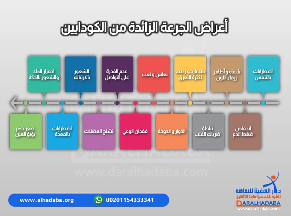 اعراض الجرعة الزائدة من الكودايين مكتوبة بشكل مُفصل