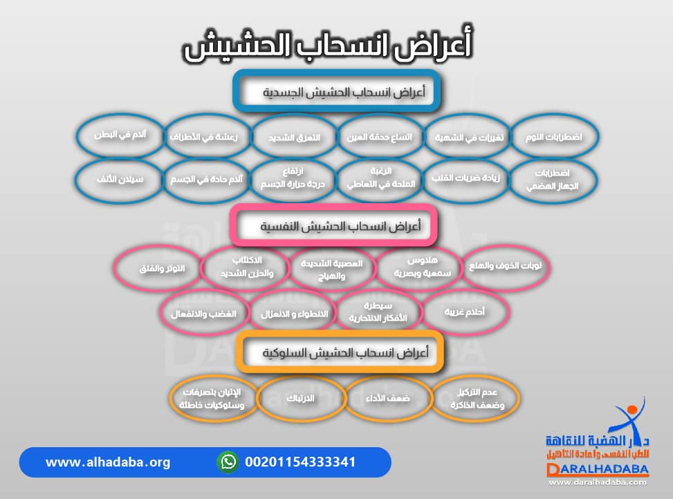 اعراض انسحاب الحشيش