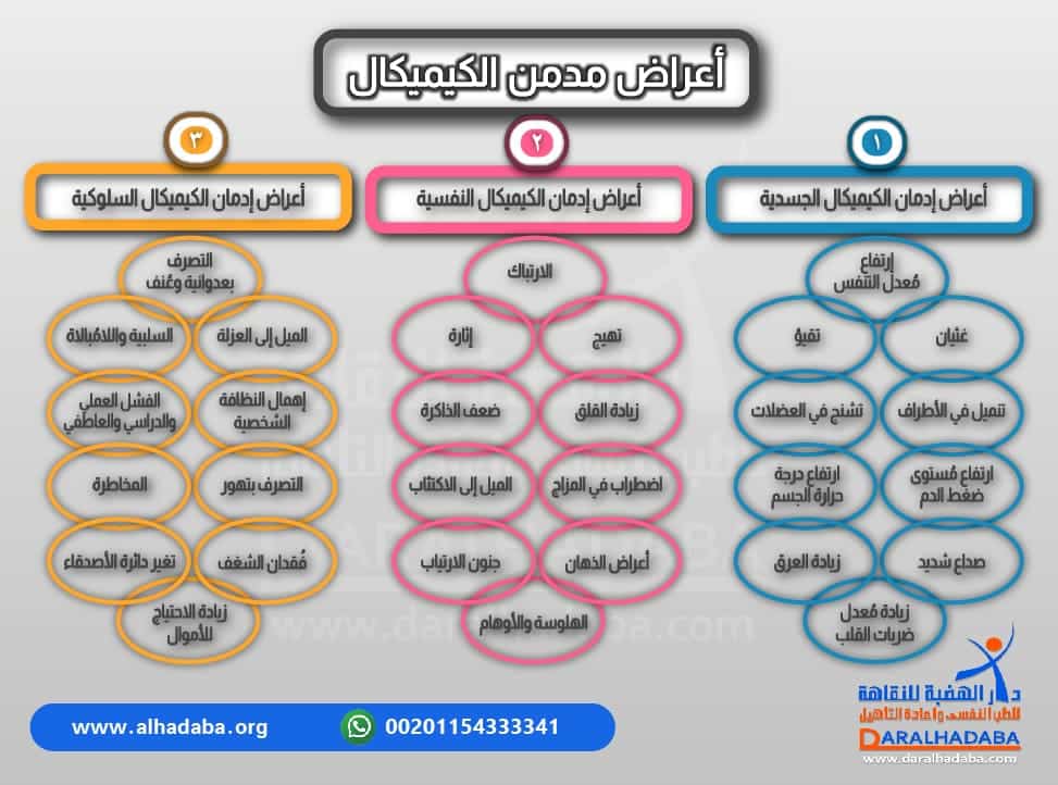 أعراض ادمان الكيميكال