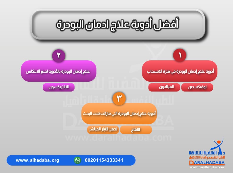 معلومات عن افضل ادوية علاج امان البودرة