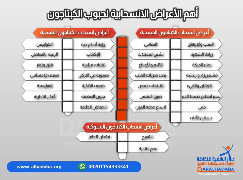 معلومات توضح ما أهمية اعراض أنسحاب الكبتاجون
