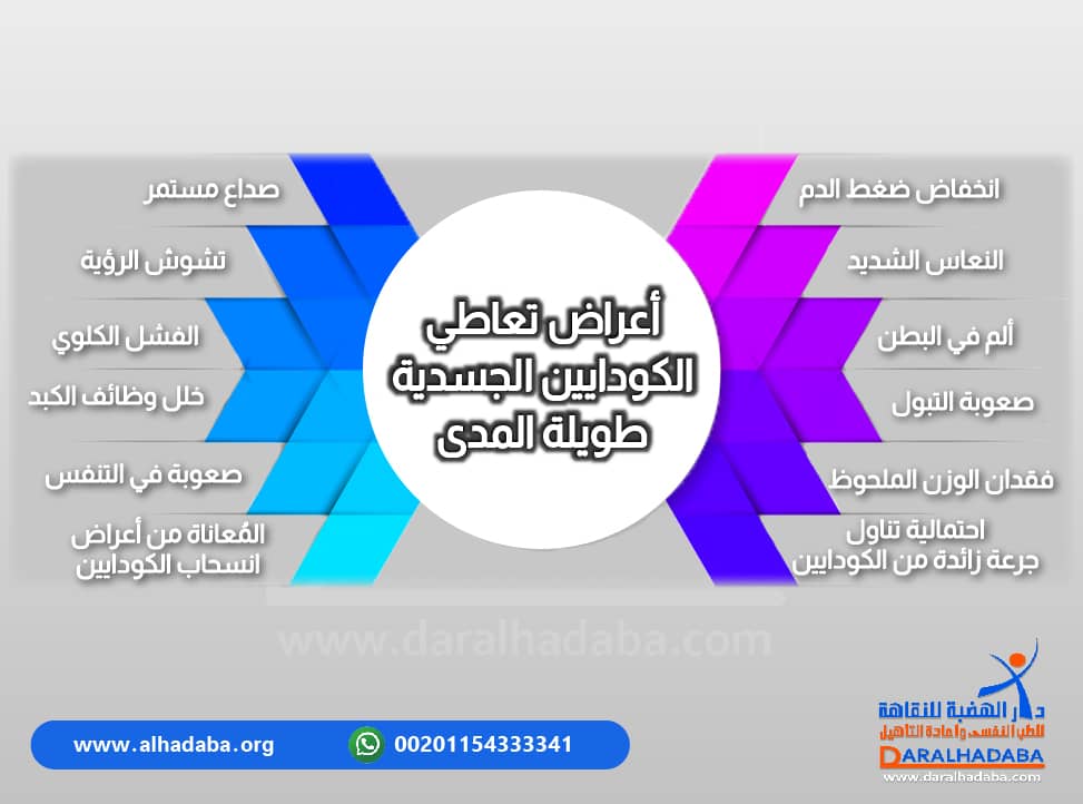 أعراض تعاطي الكودايين الجسدية طويلة المدي مكتوبة بشكل تفصيلي