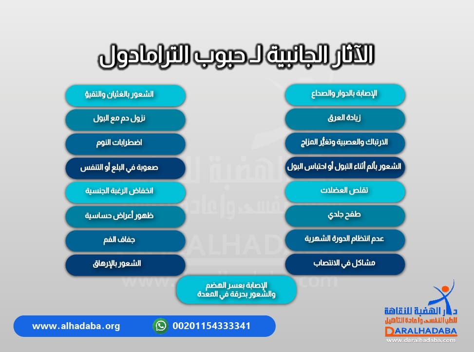 معلومات هامة عن الآثار الجانبية لـ حبوب الترامادول