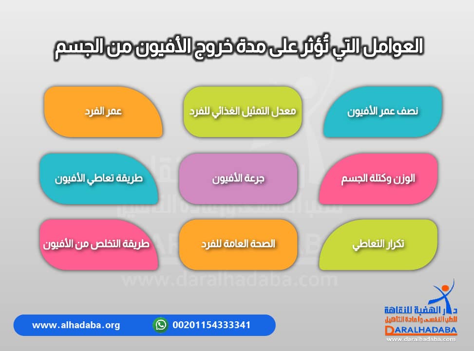 العوامل المؤثرة في مدة خروج الافيون من الجسم