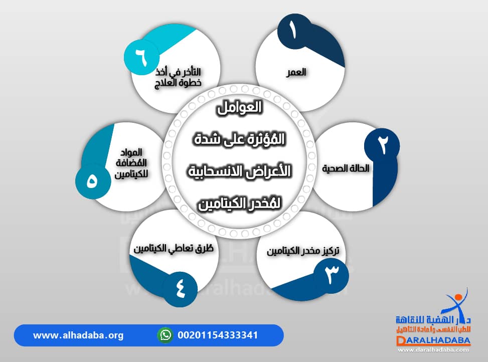 معلومات عن العوامل المُؤثرة على شدة الأعراض الانسحابية للكيتامين