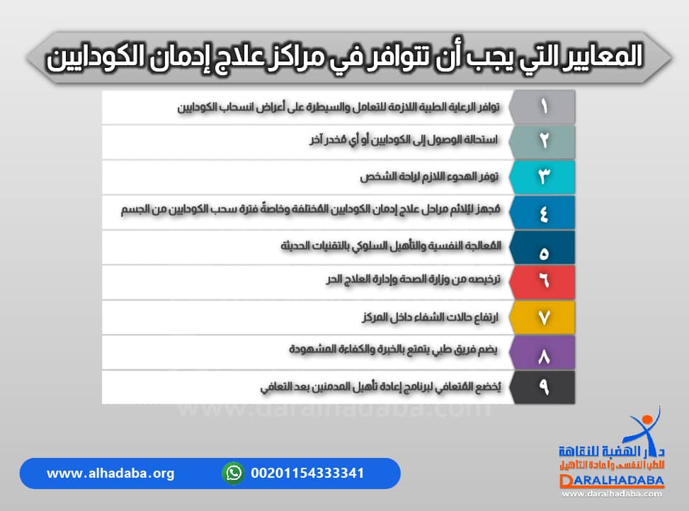 تفاصيل مهمة عن المعايير التي يجب أن تتوافر في مراكز علاج ادمان الكودايين