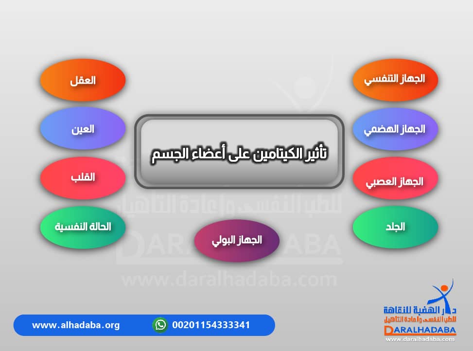 معلومات عن تأثير الكيتامين على أعضاء الجسم