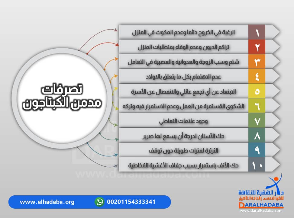 أهم العلامات مكتوبة عن تصرفات مدمن الكبتاجون