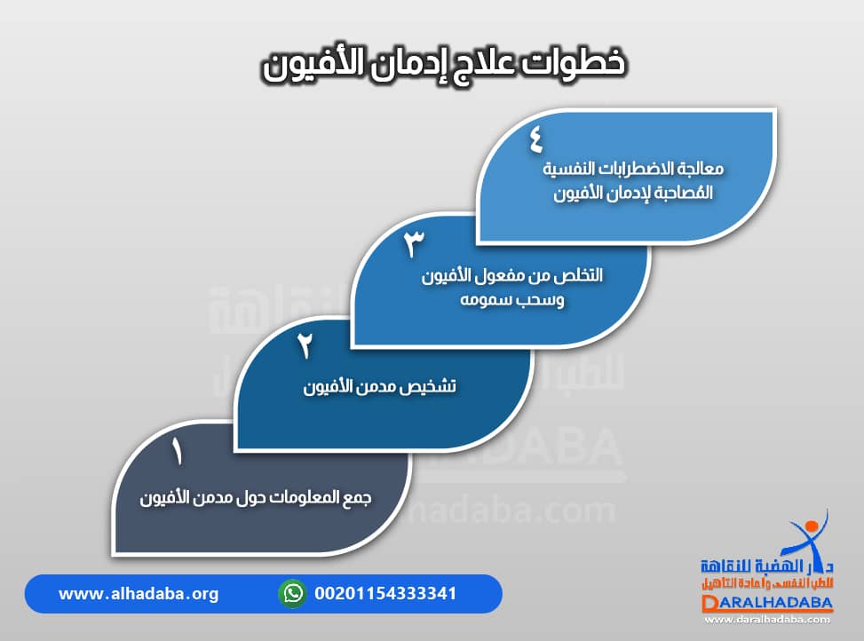 خطوات علاج ادمان الافيون