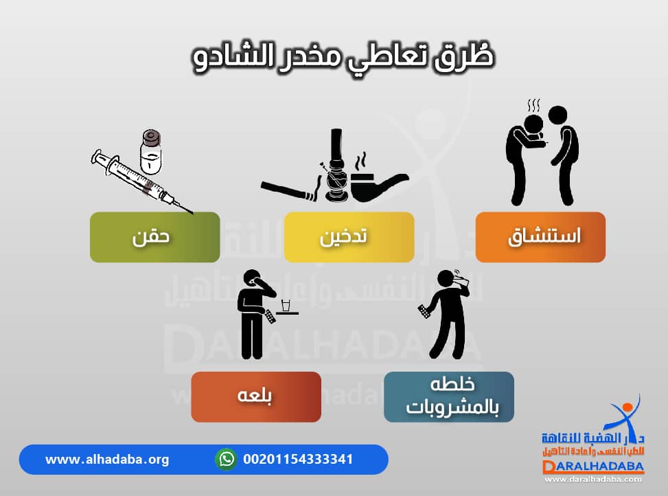تفاصيل حول طُرق تعاطي مخدر الشادو
