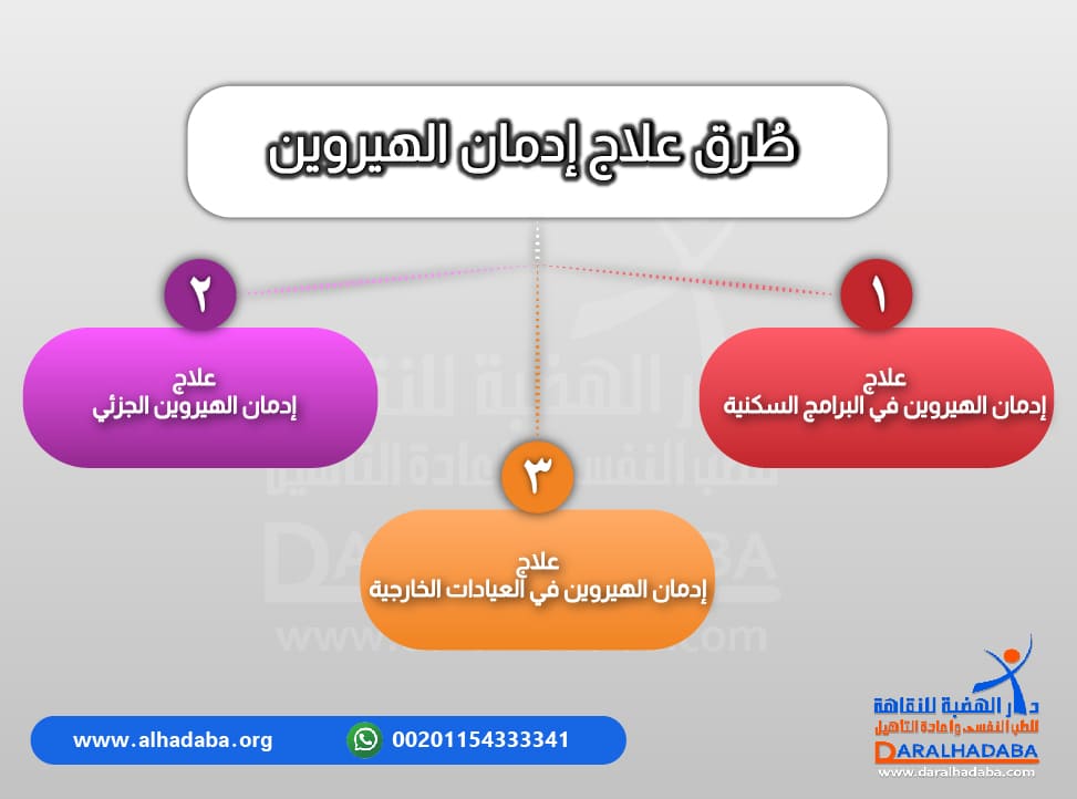 معلومات عن طرق علاج ادمان الهيروين