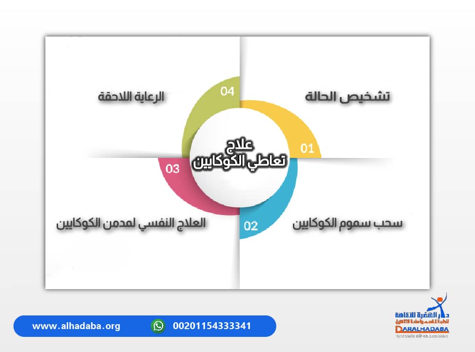 مراحل علاج تعاطي الكوكايين