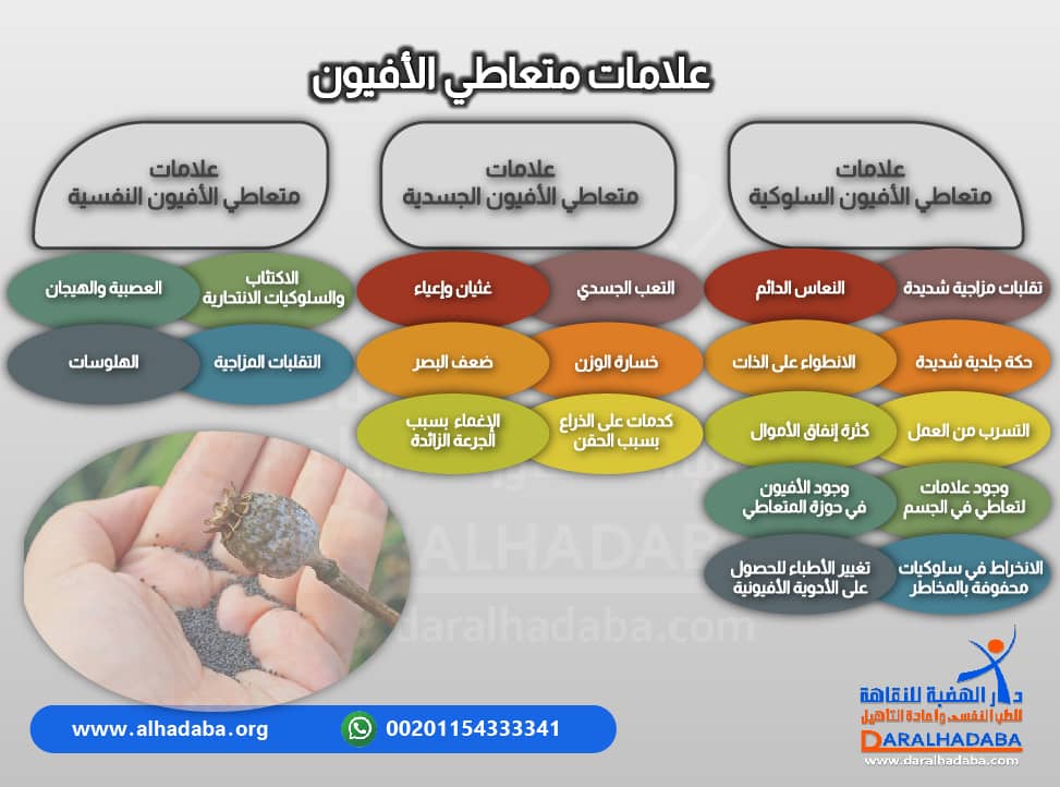علامات متعاطي الافيون