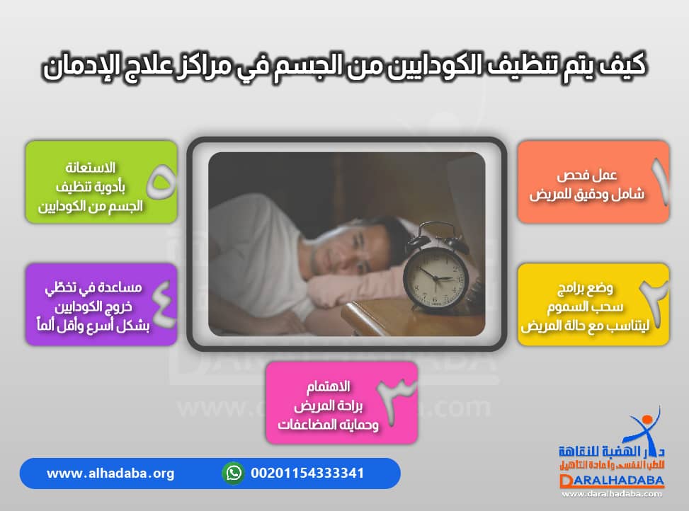شخص في المشفي ومعلومات مهمة عن مدة خروج الكودايين من الجسم
