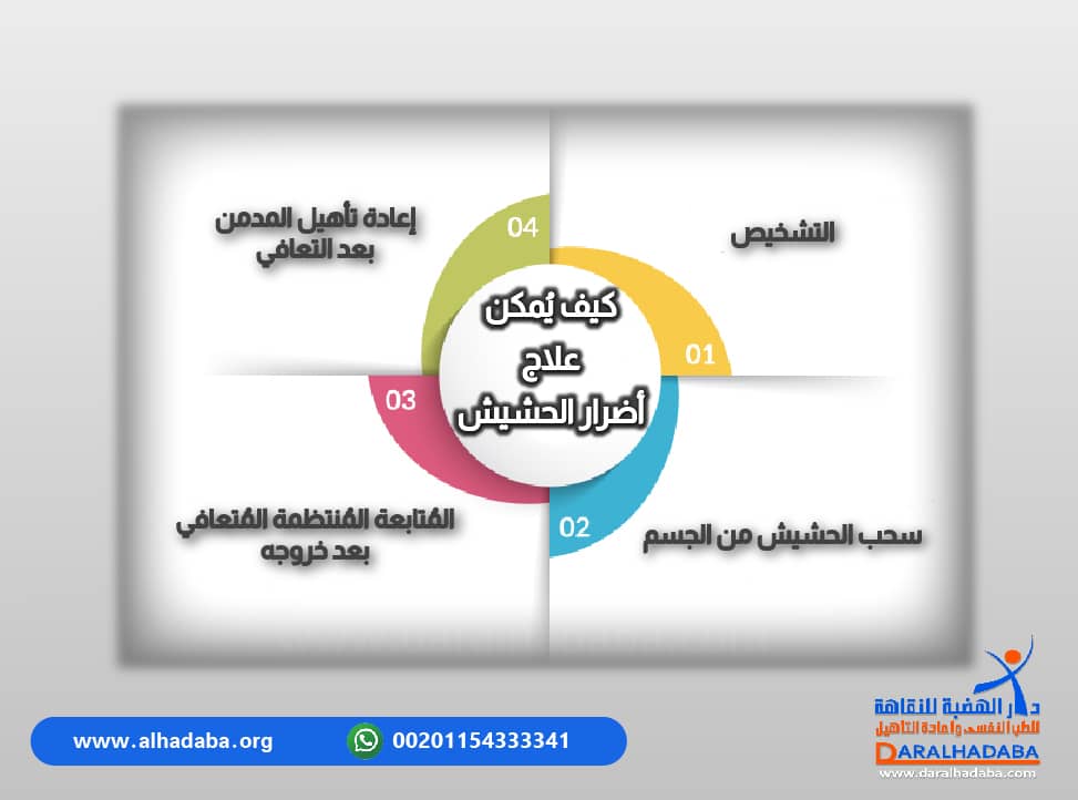 كيف يمكن علاج اضرار الحشيش