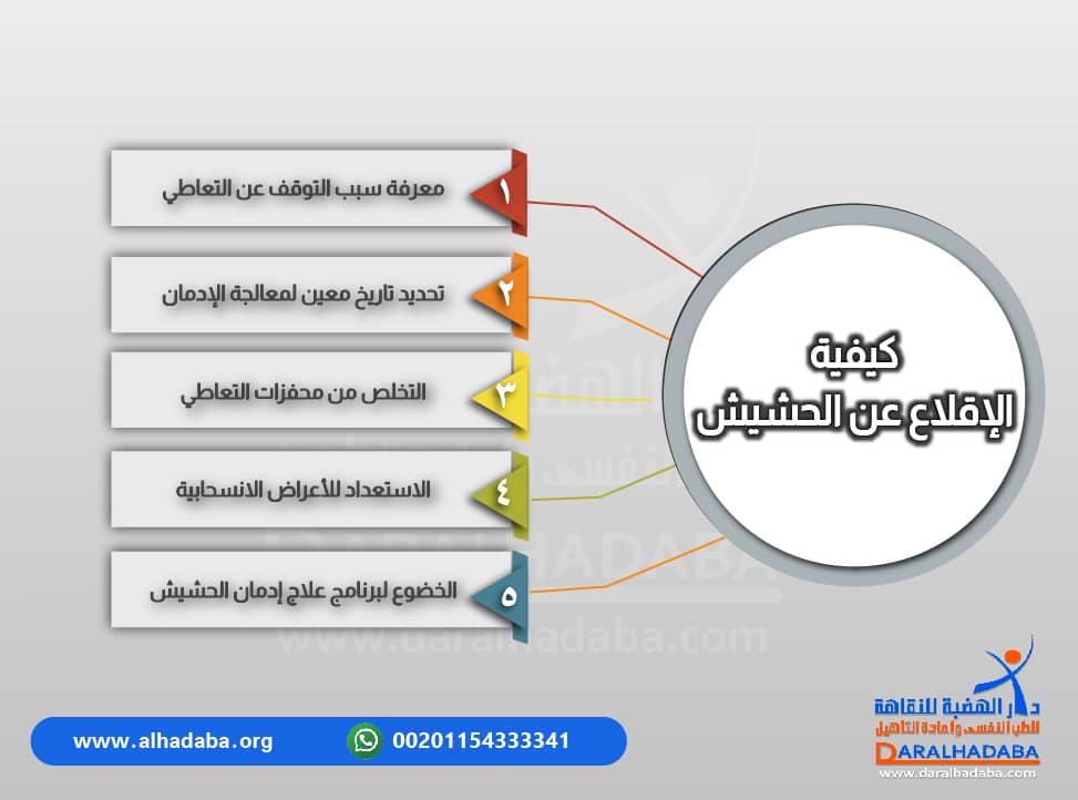 خطوات الاقلاع عن الحشيش