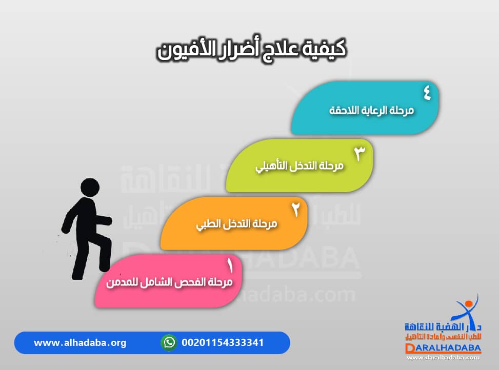 كيفية علاج اضرار الافيون