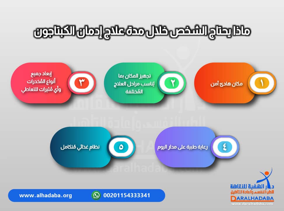معلومات عن ما يحتاجه الشخص أثناء مدة علاج ادمان الكبتاجون