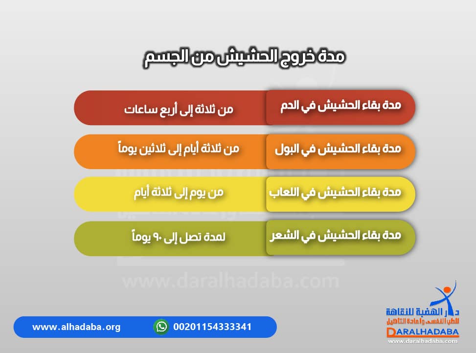 مدة خروج الحشيش من الجسم