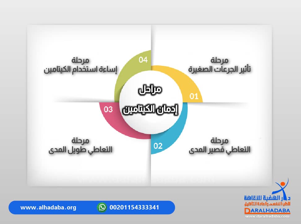 معلومات مراحل ادمان الكيتامين