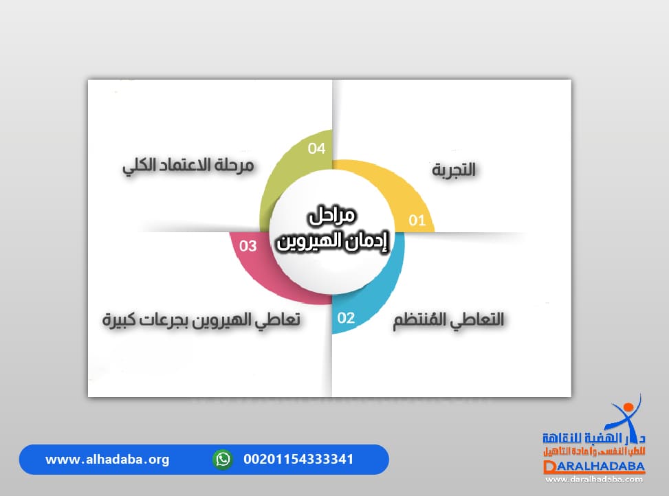 معلومات عن مراحل ادمان الهيروين