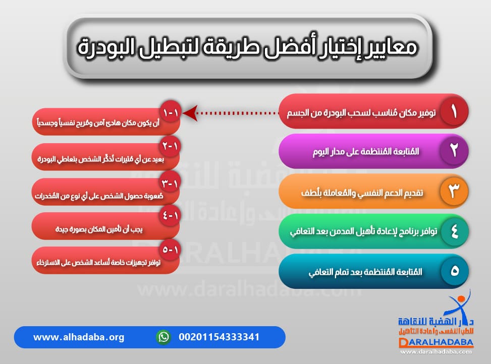 معلومات عن معايير اختيار أفضل طريقة لتبطيل البودرة