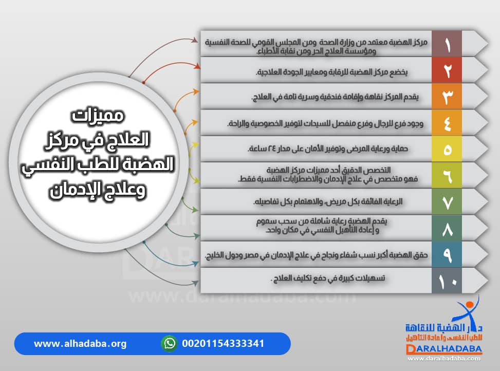 مميزات العلاج في مركز الهضبة