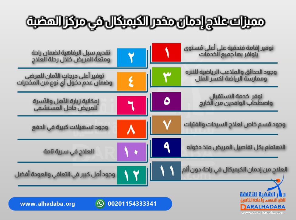 معلومات توضح مميزات علاج ادمان الكيميكال في مركز الهضبة