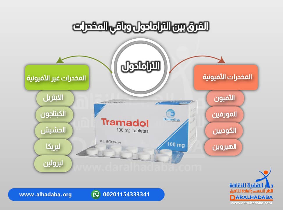 معلومات مكتوبة عن الفرق بين الترامادول وباقي المخدرات الافيونية والغير أفونية